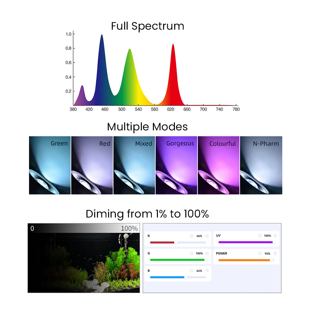 Spectre complet Bluetooth 3.0  - Aquarium Planted Aquarium avis et prix